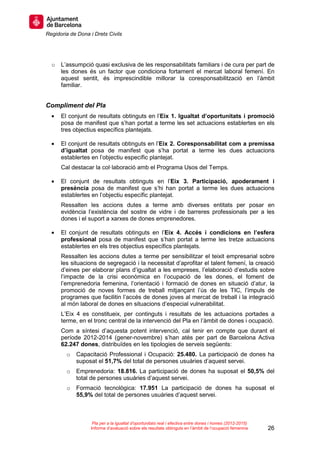 Regidoria de Dona i Drets Civils
26
Pla per a la igualtat d’oportunitats real i efectiva entre dones i homes (2012-2015)
Informe d’avaluació sobre els resultats obtinguts en l’àmbit de l’ocupació femenina
o L’assumpció quasi exclusiva de les responsabilitats familiars i de cura per part de
les dones és un factor que condiciona fortament el mercat laboral femení. En
aquest sentit, és imprescindible millorar la coresponsabilització en l’àmbit
familiar.
Compliment del Pla
• El conjunt de resultats obtinguts en l’Eix 1. Igualtat d’oportunitats i promoció
posa de manifest que s’han portat a terme les set actuacions establertes en els
tres objectius específics plantejats.
• El conjunt de resultats obtinguts en l’Eix 2. Coresponsabilitat com a premissa
d’igualtat posa de manifest que s’ha portat a terme les dues actuacions
establertes en l’objectiu específic plantejat.
Cal destacar la col·laboració amb el Programa Usos del Temps.
• El conjunt de resultats obtinguts en l’Eix 3. Participació, apoderament i
presència posa de manifest que s’hi han portat a terme les dues actuacions
establertes en l’objectiu específic plantejat.
Ressalten les accions dutes a terme amb diverses entitats per posar en
evidència l’existència del sostre de vidre i de barreres professionals per a les
dones i el suport a xarxes de dones emprenedores.
• El conjunt de resultats obtinguts en l’Eix 4. Accés i condicions en l’esfera
professional posa de manifest que s’han portat a terme les tretze actuacions
establertes en els tres objectius específics plantejats.
Ressalten les accions dutes a terme per sensibilitzar el teixit empresarial sobre
les situacions de segregació i la necessitat d’aprofitar el talent femení, la creació
d’eines per elaborar plans d’igualtat a les empreses, l’elaboració d’estudis sobre
l’impacte de la crisi econòmica en l’ocupació de les dones, el foment de
l’emprenedoria femenina, l’orientació i formació de dones en situació d’atur, la
promoció de noves formes de treball mitjançant l’ús de les TIC, l’impuls de
programes que facilitin l’accés de dones joves al mercat de treball i la integració
al món laboral de dones en situacions d’especial vulnerabilitat.
L’Eix 4 es constitueix, per continguts i resultats de les actuacions portades a
terme, en el tronc central de la intervenció del Pla en l’àmbit de dones i ocupació.
Com a síntesi d’aquesta potent intervenció, cal tenir en compte que durant el
període 2012-2014 (gener-novembre) s’han atès per part de Barcelona Activa
62.247 dones, distribuïdes en les tipologies de serveis següents:
o Capacitació Professional i Ocupació: 25.480. La participació de dones ha
suposat el 51,7% del total de persones usuàries d’aquest servei.
o Emprenedoria: 18.816. La participació de dones ha suposat el 50,5% del
total de persones usuàries d’aquest servei.
o Formació tecnològica: 17.951 La participació de dones ha suposat el
55,9% del total de persones usuàries d’aquest servei.
 