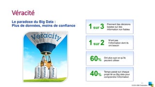 Véracité
Prennent des décisions
basées sur des
information non fiables
1sur 3
60%
N’ont pas
l’information dont ils
ont besoin
1sur 2
Temps passé sur chaque
projet lié au Big data pour
comprendre l’information
40%
Ont plus que ce qu’ils
peuvent utiliser60%
Le paradoxe du Big Data :
Plus de données, moins de confiance
© 2014 IBM Corporation
11
 