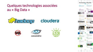 Quelques technologies associées
au « Big Data »
12
 