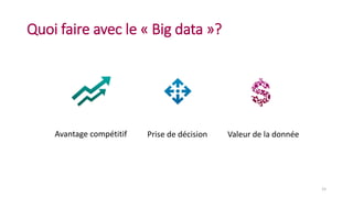 Avantage compétitif Prise de décision Valeur de la donnée
Quoi faire avec le « Big data »?
15
 