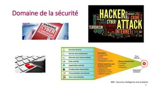 Domaine de la sécurité
20
IBM - Security intelligence and analytics
 