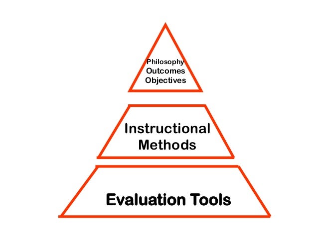 critical thinking practice test for nursing critical thinking practice test for nursing