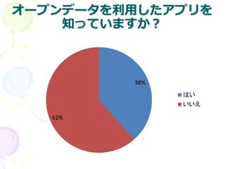 オープンデータを利用したアプリを
知っていますか？
38%
62%
はい
いいえ
 