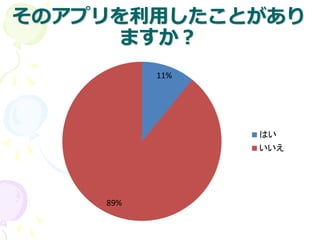 そのアプリを利用したことがあり
ますか？
11%
89%
はい
いいえ
 