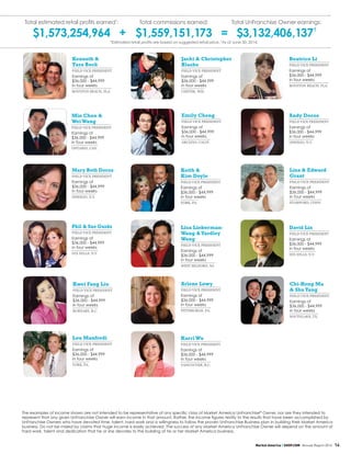 The examples of income shown are not intended to be representative of any specific class of Market America UnFranchise®
Owner, nor are they intended to
represent that any given UnFranchise Owner will earn income in that amount. Rather, the income figures testify to the results that have been accomplished by
UnFranchise Owners who have devoted time, talent, hard work and a willingness to follow the proven UnFranchise Business plan in building their Market America
business. Do not be misled by claims that huge income is easily achieved. The success of any Market America UnFranchise Owner will depend on the amount of
hard work, talent and dedication that he or she devotes to the building of his or her Market America business.
Jacki  Christopher	
Blasko
FIELD VICE PRESIDENT
Earnings of
$36,000 - $44,999
in four weeks
CHETEK, WIS.
Mary Beth Docos
FIELD VICE PRESIDENT
Earnings of
$36,000 - $44,999
in four weeks
OSWEGO, N.Y.
Phil  Sue Guido
FIELD VICE PRESIDENT
Earnings of
$36,000 - $44,999
in four weeks
DIX HILLS, N.Y.
David Lin
FIELD VICE PRESIDENT
Earnings of
$36,000 - $44,999
in four weeks
DIX HILLS, N.Y.
Arlene Lowy
FIELD VICE PRESIDENT
Earnings of
$36,000 - $44,999
in four weeks
PITTSBURGH, PA.
KarriWu
FIELD VICE PRESIDENT
Earnings of
$36,000 - $44,999
in four weeks
VANCOUVER, B.C.
Kwei Fang Liu
FIELD VICE PRESIDENT
Earnings of
$36,000 - $44,999
in four weeks
BURNABY, B.C.
Kenneth 
Tara Beck
FIELD VICE PRESIDENT
Earnings of
$36,000 - $44,999
in four weeks
BOYNTON BEACH, FLA.
Beatrice Li
FIELD VICE PRESIDENT
Earnings of
$36,000 - $44,999
in four weeks
BOYNTON BEACH, FLA.
Andy Docos
FIELD VICE PRESIDENT
Earnings of
$36,000 - $44,999
in four weeks
OSWEGO, N.Y.
Chi-Heng Ma
 ShuYang
FIELD VICE PRESIDENT
Earnings of
$36,000 - $44,999
in four weeks
SOUTHLAKE, TX.
Lisa  Edward
Grant
FIELD VICE PRESIDENT
Earnings of
$36,000 - $44,999
in four weeks
STAMFORD, CONN.
Lou Manfredi
FIELD VICE PRESIDENT
Earnings of
$36,000 - $44,999
in four weeks
YORK, PA.
Lisa Lieberman-
Wang Yardley
Wang
FIELD VICE PRESIDENT
Earnings of
$36,000 - $44,999
in four weeks
WEST MILFORD, NJ.
Emily Cheng
FIELD VICE PRESIDENT
Earnings of
$36,000 - $44,999
in four weeks
ARCADIA, CALIF.
Min Chen 
WeiWang
FIELD VICE PRESIDENT
Earnings of
$36,000 - $44,999
in four weeks
ONTARIO, CAN.
Keith 
Kim Doyle
FIELD VICE PRESIDENT
Earnings of
$36,000 - $44,999
in four weeks
YORK, PA.
Total estimated retail profits earned*
:
$1,573,254,964
Total commissions earned:
$1,559,151,173
Total UnFranchise Owner earnings:
$3,132,406,137
†
+ =
*Estimated retail profits are based on suggested retail price. †
As of June 30, 2014.
Market America | SHOP.COM Annual Report 2014 14
 