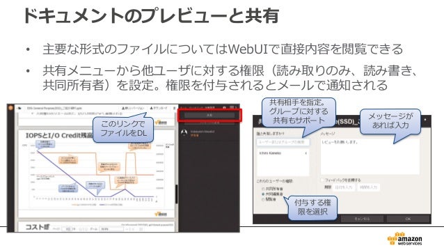 Aws Black Belt Techシリーズ Amazon Workdocs Amazon Workmail