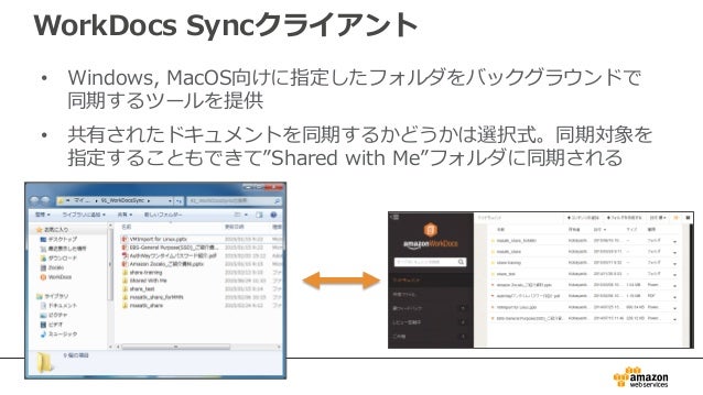 Aws Black Belt Techシリーズ Amazon Workdocs Amazon Workmail