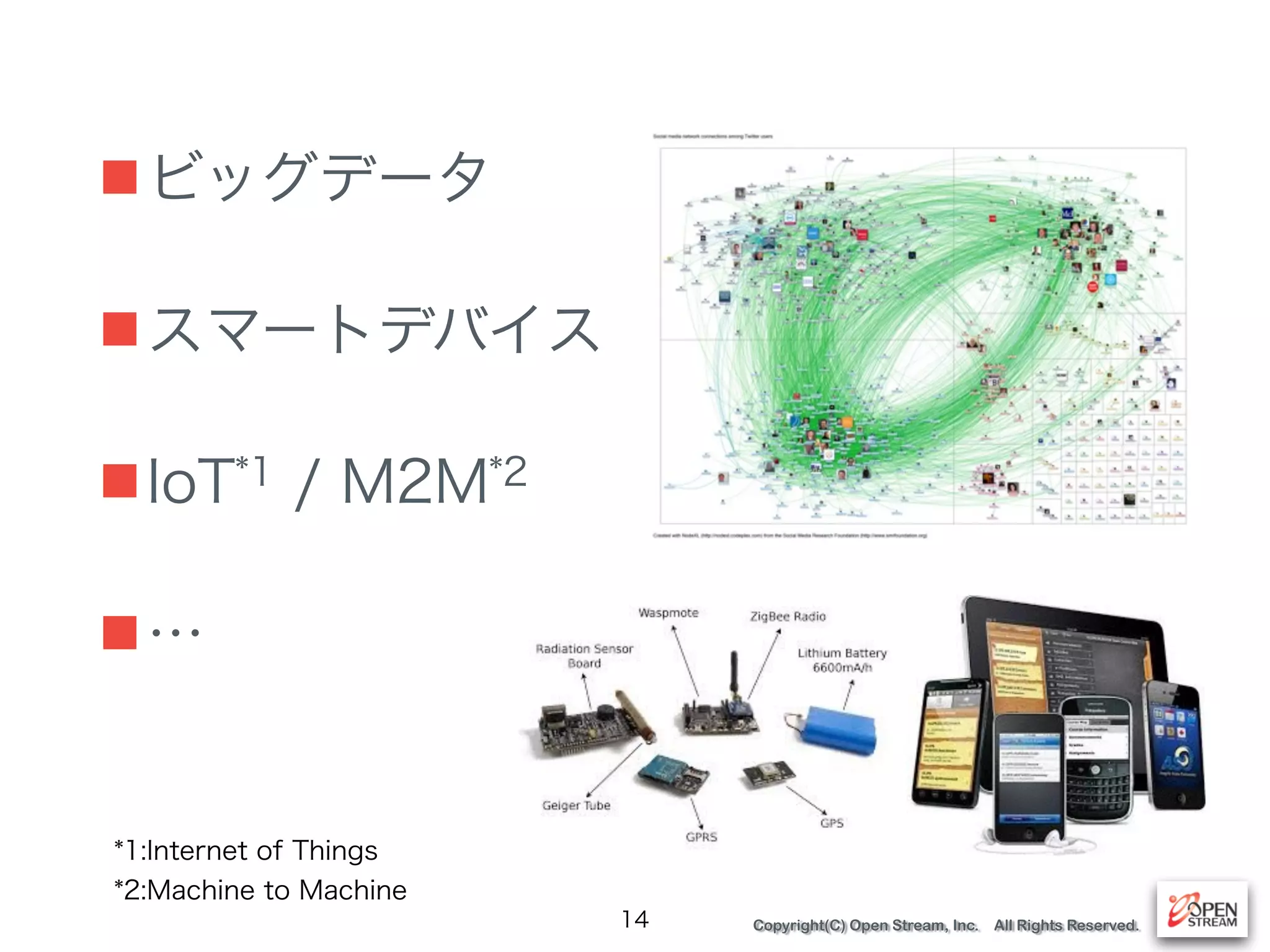 Copyright(C) Open Stream, Inc. All Rights Reserved.
■ビッグデータ
■スマートデバイス
■IoT*1 / M2M*2
■…
14
*1:Internet of Things
*2:Machine to Machine
 