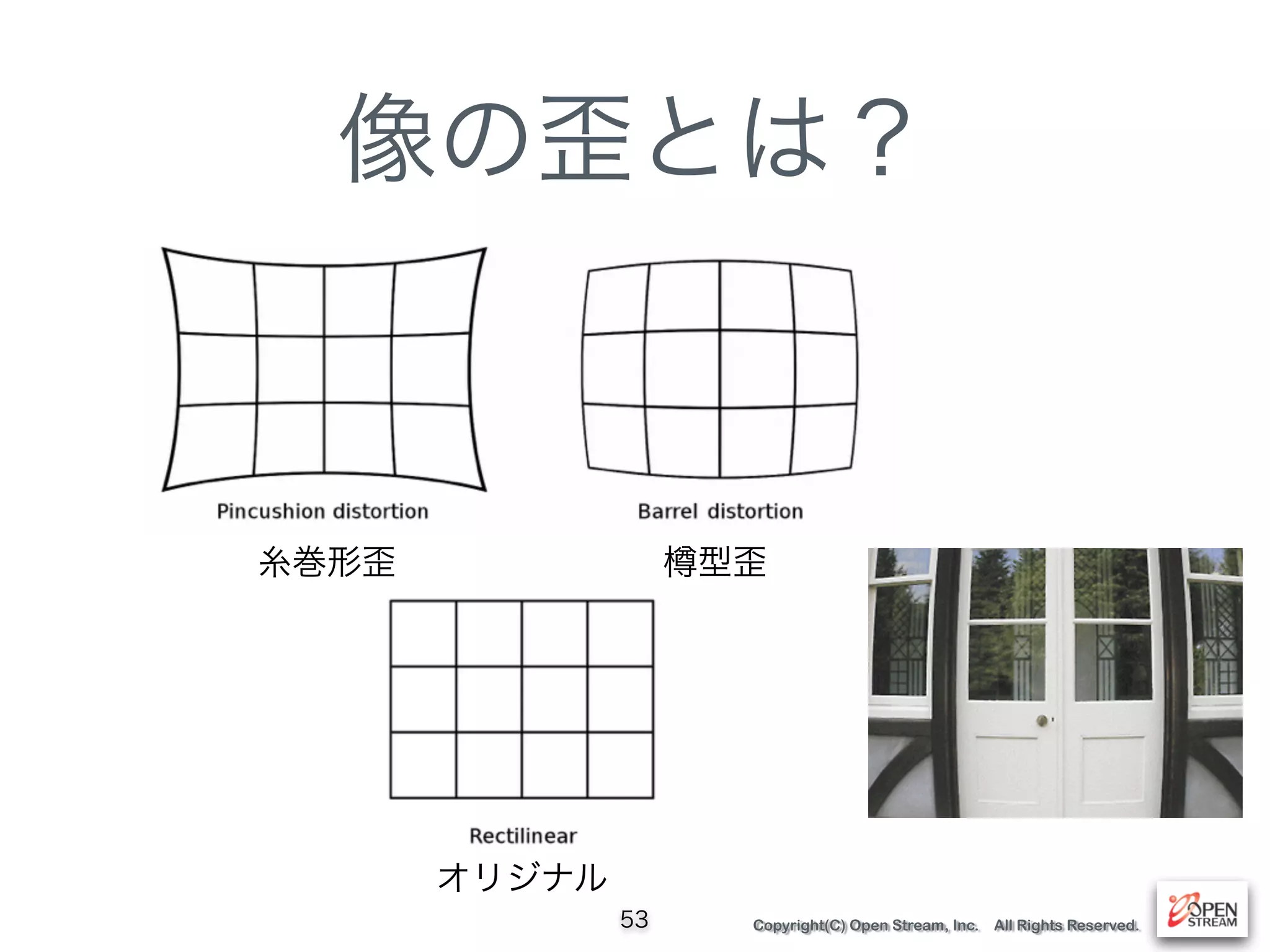Copyright(C) Open Stream, Inc. All Rights Reserved.
像の歪とは？
53
型歪糸巻形歪
オリジナル
 
