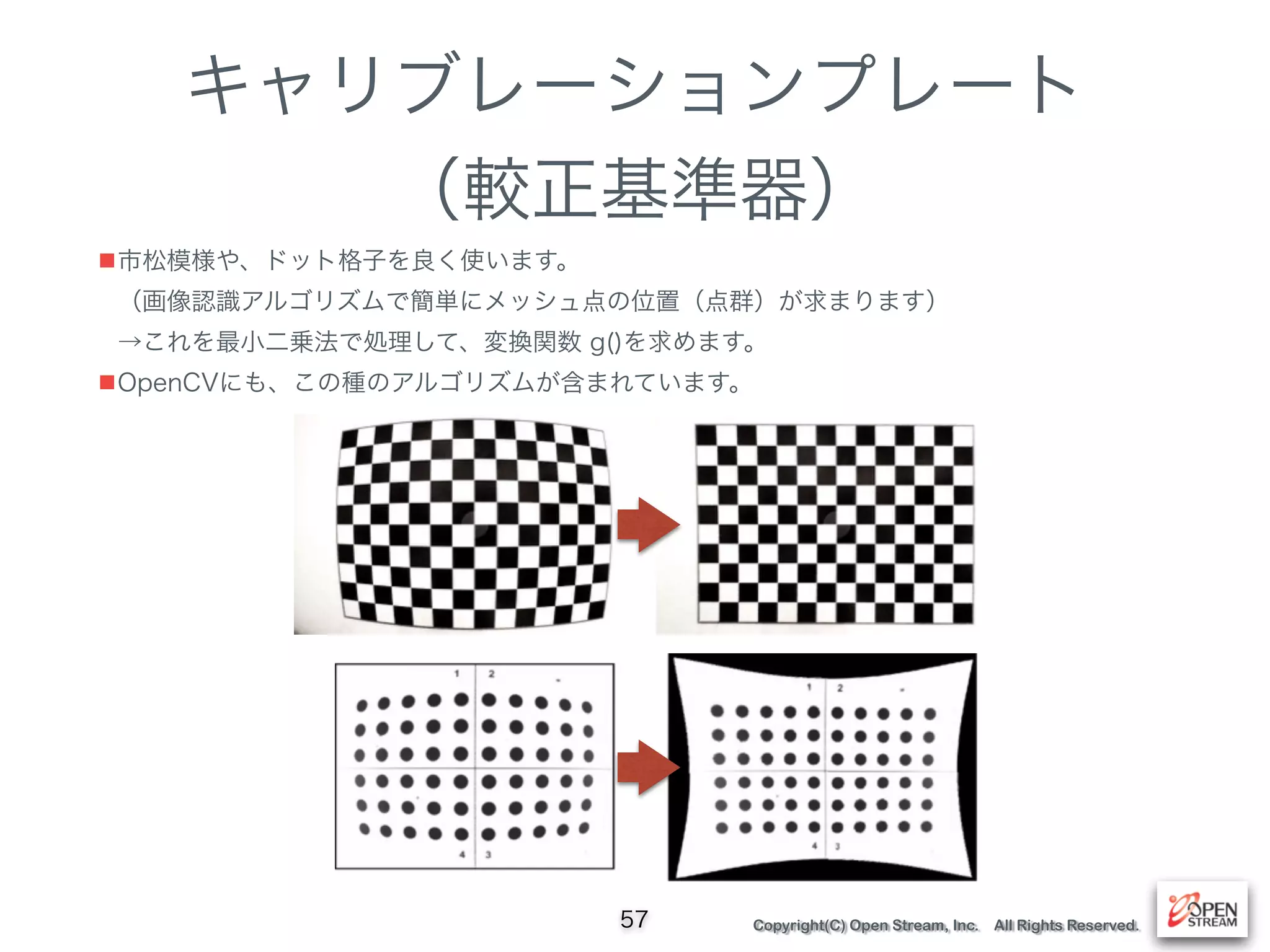 Copyright(C) Open Stream, Inc. All Rights Reserved.
キャリブレーションプレート
（較正基準器）
■市松模様や、ドット格子を良く使います。 
（画像認識アルゴリズムで簡単にメッシュ点の位置（点群）が求まります） 
→これを最小二乗法で処理して、変換関数 g()を求めます。
■OpenCVにも、この種のアルゴリズムが含まれています。
57
 