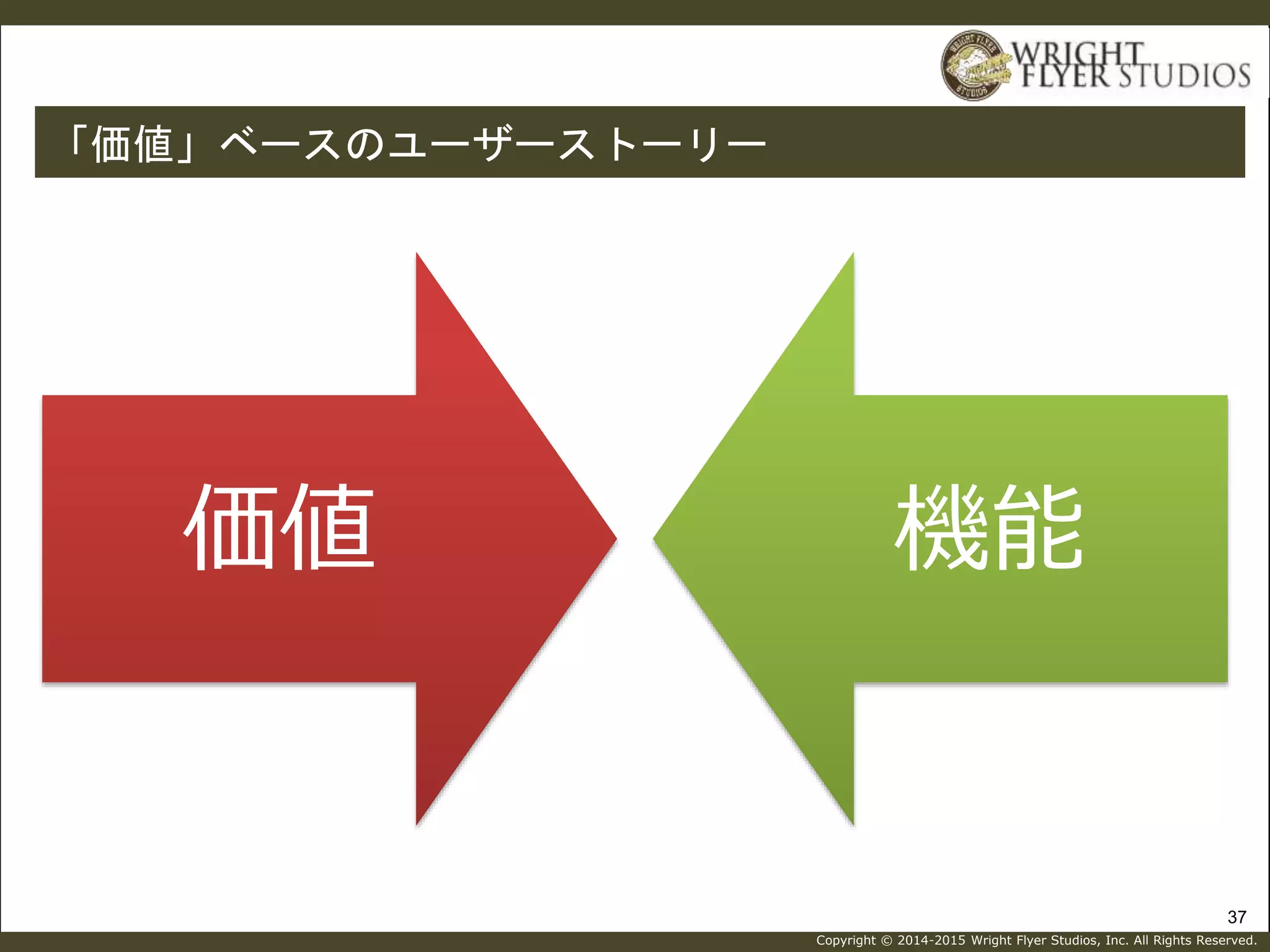 Copyright © 2014-2015 Wright Flyer Studios, Inc. All Rights Reserved.
37
「価値」ベースのユーザーストーリー
価値 機能
 