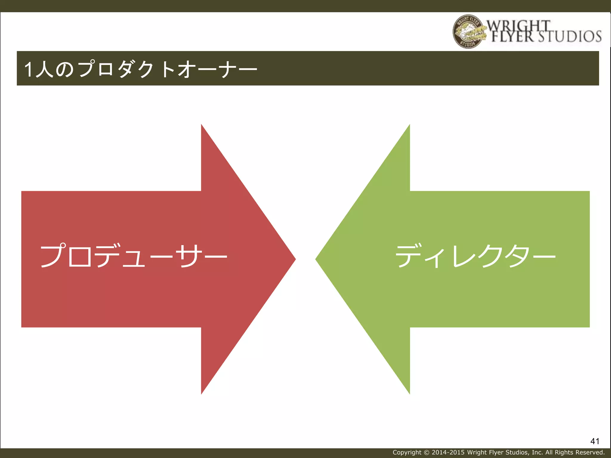 Copyright © 2014-2015 Wright Flyer Studios, Inc. All Rights Reserved.
41
1人のプロダクトオーナー
プロデューサー ディレクター
 