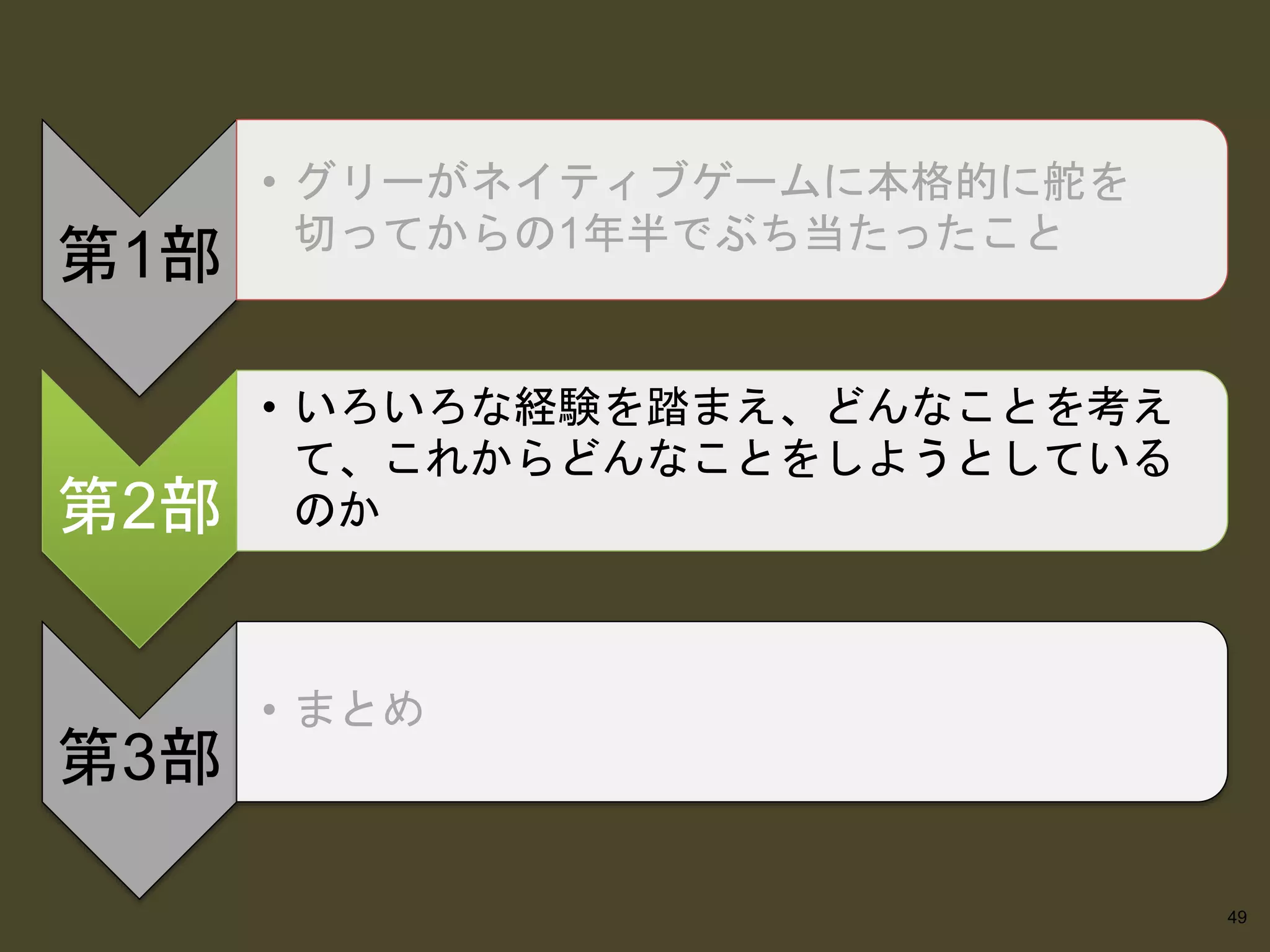 Copyright © 2014-2015 Wright Flyer Studios, Inc. All Rights Reserved.
49
第1部
• グリーがネイティブゲームに本格的に舵を
切ってからの1年半でぶち当たったこと
第2部
• いろいろな経験を踏まえ、どんなことを考え
て、これからどんなことをしようとしている
のか
第3部
• まとめ
 
