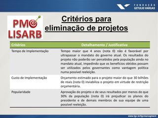 Critérios para
eliminação de projetos
Critérios Detalhamento / Justificativa
Tempo de Implementação Tempo maior que 4 anos (nota 0) não é favorável por
ultrapassar o mandato do governo atual. Os resultados do
projeto não poderão ser percebidos pela população ainda no
mandato atual, impedindo que os benefícios obtidos possam
ser utilizados pelos governantes como vantagem política
numa possível reeleição.
Custo de Implementação Orçamento estimado para o projeto maior do que 30 bilhões
de reais (nota 0) inviabiliza o projeto em virtude de restrição
orçamentária.
Popularidade Aprovação do projeto e de seus resultados por menos do que
30% da população (nota 0) irá prejudicar os planos do
presidente e de demais membros de sua equipe de uma
possível reeleição.
 