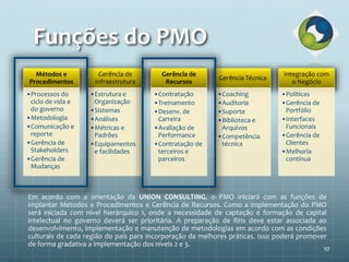 Funções do PMO
Métodos e
Procedimentos
•Processos do
ciclo de vida e
do governo
•Metodologia
•Comunicação e
reporte
•Gerência de
Stakeholders
•Gerência de
Mudanças
Gerência de
Infraestrutura
•Estrutura e
Organização
•Sistemas
•Análises
•Métricas e
Padrões
•Equipamentos
e facilidades
Gerência de
Recursos
•Contratação
•Treinamento
•Desenv. de
Carreira
•Avaliação de
Performance
•Contratação de
terceiros e
parceiros
Gerência Técnica
•Coaching
•Auditoria
•Suporte
•Biblioteca e
Arquivos
•Competência
técnica
Integração com
o Negócio
•Políticas
•Gerência de
Portfólio
•Interfaces
Funcionais
•Gerência de
Clientes
•Melhoria
contínua
Em acordo com a orientação da UNION CONSULTING, o PMO iniciará com as funções de
implantar Métodos e Procedimentos e Gerência de Recursos. Como a implementação do PMO
será iniciada com nível hierárquico 1, onde a necessidade de captação e formação de capital
intelectual no governo deverá ser prioritária. A preparação de RHs deve estar associada ao
desenvolvimento, implementação e manutenção de metodologias em acordo com as condições
culturais de cada região do país para incorporação da melhores práticas. Isso poderá promover
de forma gradativa a implementação dos níveis 2 e 3.
10
 