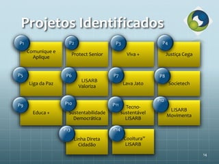Projetos Identificados
Comunique e
Aplique
Protect Senior Viva + Justiça Cega
Liga da Paz
LISARB
Valoriza
Lava Jato Societech
Educa + Sustentabilidade
Democrática
Tecno-
sustentável
LISARB
LISARB
Movimenta
Linha Direta
Cidadão
“Cooltura”
LISARB
P1 P2 P3 P4
P5 P6 P7 P8
P9 P10 P11
P12
14
P13 P14
 