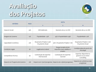 Avaliação
dos Projetos
16
 