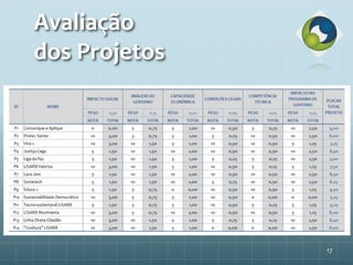 Avaliação
dos Projetos
17
 