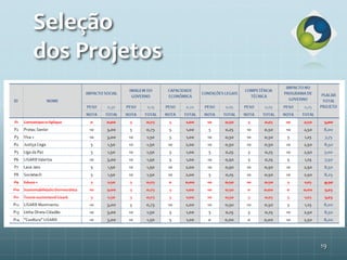 Seleção
dos Projetos
19
 