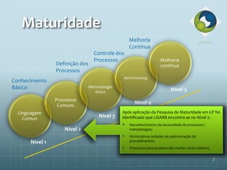 Maturidade
Linguagem
Comun
Processos
Comuns
Metodologia
ünica
Benchmarking
Melhoria
contínua
Nível 1
Nível 2
Nível 3
Nível 4
Nível 5
Conhecimento
Básico
Definição dos
Processos
Controle dos
Processos
Melhoria
Contínua
Após aplicação da Pesquisa de Maturidade em GP foi
identificado que LISARB encontra-se no Nível 2:
 Reconhecimento da necessidade de processos /
metodologias;
 Há iniciativas isoladas de padronização de
procedimentos;
 Processos para projetos são muitas vezes reativos.
7
 