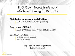 H2O.ai
Machine Intelligence
H2O Open Source In-Memory
Machine Learning for Big Data
Distributed In-Memory Math Platform
GLM, GBM, RF, K-Means, PCA, Deep Learning
Easy to use SDK & API
Java, R (CRAN), Scala, Spark, Python, JSON, Browser GUI
Use ALL your data
Modeling without sampling
HDFS, S3, NFS, NoSql
Big Data & Better Algorithms
Better Predictions!
 