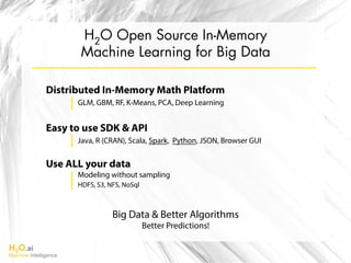 H2O.ai
Machine Intelligence
H2O Open Source In-Memory
Machine Learning for Big Data
Distributed In-Memory Math Platform
GL...
