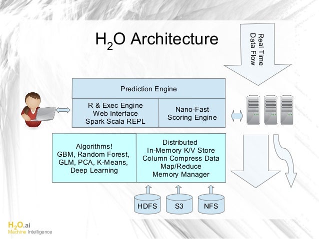 python spark machine learning
