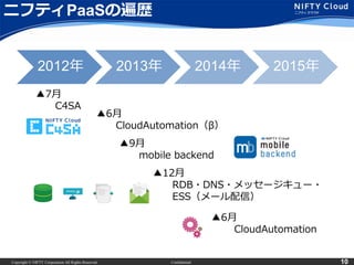 Copyright © NIFTY Corporation All Rights Reserved. Confidential 10
ニフティPaaSの遍歴
2012年 2013年 2014年 2015年
▲7月
C4SA
▲6月
CloudAutomation（β）
▲9月
mobile backend
▲12月
RDB・DNS・メッセージキュー・
ESS（メール配信）
▲6月
CloudAutomation
 