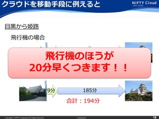 Copyright © NIFTY Corporation All Rights Reserved. Confidential 16
クラウドを移動手段に例えると
目黒から姫路
飛行機の場合
新幹線の場合
32分 75分 68分
合計：175分
合計：194分
9分 185分
飛行機のほうが
20分早くつきます！！
 