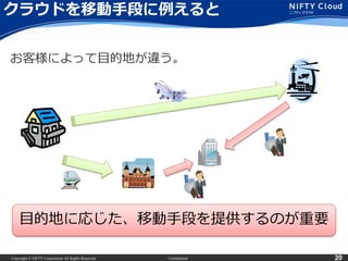 Copyright © NIFTY Corporation All Rights Reserved. Confidential 20
クラウドを移動手段に例えると
お客様によって目的地が違う。
目的地に応じた、移動手段を提供するのが重要
 