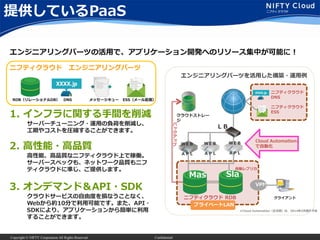 Copyright © NIFTY Corporation All Rights Reserved. Confidential
提供しているPaaS
23
2. 高性能・高品質
高性能、高品質なニフティクラウド上で稼働。
サーバースペックも、ネットワーク品質もニフ
ティクラウドに準じ、ご提供します。
1. インフラに関する手間を削減
サーバーチューニング・運用の負荷を削減し、
工期やコストを圧縮することができます。
3. オンデマンド＆API・SDK
クラウドサービスの自由度を損なうことなく、
Webから約10分で利用可能です。また、API・
SDKにより、アプリケーションから簡単に利用
することができます。
※Cloud Automation（正式版）は、2014年3月提供予定
エンジニアリングパーツの活用で、アプリケーション開発へのリソース集中が可能に！
ＬＢ
ＷＥＢ
／
ＡＰＬ
ＷＥＢ
／
ＡＰＬ
ＷＥＢ
／
ＡＰＬ
ニフティクラウド
DNS
自動レプリカ
クラウドストレー
ジ
Cloud Automation※
で自動化
ニフティクラウド
ESS
ニフティクラウド RDB
プライベートLAN
クライアント
VPN
Mas Sla
RDB（リレーショナルDB） DNS メッセージキュー ESS（メール配信）
ニフティクラウド エンジニアリングパーツ
エンジニアリングパーツを活用した構築・運用例
バ
ッ
ク
ア
ッ
プ
 