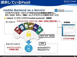 Copyright © NIFTY Corporation All Rights Reserved. Confidential 27
mBaaS（ニフティクラウドmobile backend） 概要図
提供しているPaaS
mobile Backend as a Service
スマホアプリのサーバサイドで求められる主要機能を標準化し、
API（SDK）を介し『機能』としてクラウド上で提供するサービス
サーバサイド
クライアントサイド
管理画面
Androidアプリ
iPhoneアプリ
REST API（SDK）
クラウド上でサーバサイドの『機能』を提供 (開発不要に！)
クライアントアプリ
の開発に専念
ブラウザで管理
SDK
 
