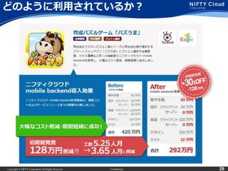 Copyright © NIFTY Corporation All Rights Reserved. Confidential 29
どのように利用されているか？
 