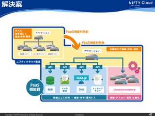 Copyright © NIFTY Corporation All Rights Reserved. Confidential 47
解決案
 