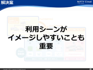 Copyright © NIFTY Corporation All Rights Reserved. Confidential 48
解決案
利用シーンが
イメージしやすいことも
重要
 