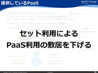 Copyright © NIFTY Corporation All Rights Reserved. Confidential 52
mBaaS（ニフティクラウドmobile backend） 概要図
提供しているPaaS
mobile Backend as a Service
スマホアプリのサーバサイドで求められる主要機能を標準化し、
API（SDK）を介し『機能』としてクラウド上で提供するサービス
サーバサイド
クライアントサイド
管理画面
Androidアプリ
iPhoneアプリ
REST API（SDK）
クラウド上でサーバサイドの『機能』を提供 (開発不要に！)
クライアントアプリ
の開発に専念
ブラウザで管理
SDK
セット利用による
PaaS利用の敷居を下げる
 