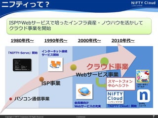 Copyright © NIFTY Corporation All Rights Reserved. Confidential 7
ニフティって？
1980年代～ 1990年代～ 2000年代～ 2010年代～
パソコン通信事業
ISP事業
Webサービス事業
クラウド事業
「NIFTY-Serve」開始
インターネット接続
サービス開始
会員様向け
Webサービスの充実 「NIFTY Cloud」開始
ISPやWebサービスで培ったインフラ資産・ノウハウを活かして
クラウド事業を開始
スマートフォン
中心へシフト ハローキティ
ワールド
＠nifty
ニュース
 