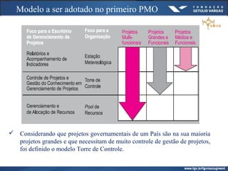 Modelo a ser adotado no primeiro PMO
 Considerando que projetos governamentais de um País são na sua maioria
projetos grandes e que necessitam de muito controle de gestão de projetos,
foi definido o modelo Torre de Controle.
 