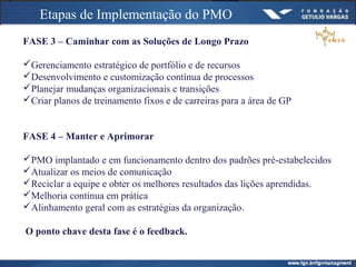 Etapas de Implementação do PMO
FASE 3 – Caminhar com as Soluções de Longo Prazo
Gerenciamento estratégico de portfólio e de recursos
Desenvolvimento e customização contínua de processos
Planejar mudanças organizacionais e transições
Criar planos de treinamento fixos e de carreiras para a área de GP
FASE 4 – Manter e Aprimorar
PMO implantado e em funcionamento dentro dos padrões pré-estabelecidos
Atualizar os meios de comunicação
Reciclar a equipe e obter os melhores resultados das lições aprendidas.
Melhoria contínua em prática
Alinhamento geral com as estratégias da organização.
O ponto chave desta fase é o feedback.
 