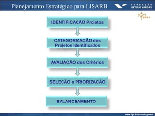 Planejamento Estratégico para LISARB
 