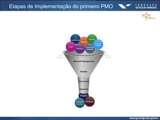 Etapas de Implementação do primeiro PMO
 