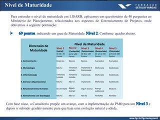 Nível de Maturidade
Dimensão de
Maturidade
Nível de Maturidade
Nivel 1
(Inicial)
de 10 a 41
Pontos
Nível 2
(Conhecido)
de 42 a 80
Pontos
Nível 3
(Padronizado)
de 81 a 120
Pontos
Nível 4
(Gerenciado)
de 121 a 160
Pontos
Nível 5
(Otimizado)
acima de 160
Pontos
1. Conhecimento Dispersos Básicos Básicos Avançados Avançados
2. Metodologia Não há Tentativas
Isoladas
Implantada e
Padronizada
Melhorada Estabilizada
3. Informatização Tentativas
Isoladas
Tentativas
Isoladas
Implantada Melhorada Estabilizada
4. Estrutura Organizacional Não há Não há Implantada Melhorada Estabilizada
5. Relacionamentos Humanos Boa Vontade Algum
avanço
Algum avanço Avanço
substancial
Maduros
6. Alinhamento com Estratégias Não há Não há Não há Alinhafdo Alinhado
 