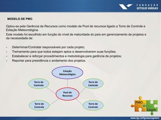 MODELO DE PMO
Optou-se pela Gerência de Recursos como modelo de Pool de recursos ligado a Torre de Controle e
Estação Meteorológica.
Este modelo foi escolhido em função do nível de maturidade do país em gerenciamento de projetos e
da necessidade de:
- Determinar/Contratar responsáveis por cada projeto;
- Treinamento para que todos estejam aptos a desenvolverem suas funções;
- Estabelecer e reforçar procedimentos e metodologia para gerência de projetos;
- Reportar para presidência o andamento dos projetos.
Pool de
Recursos
Torre de
Controle
Torre de
Controle
Torre de
Controle
Torre de
Controle
Estação
Meteorológica
 