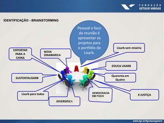IDENTIFICAÇÃO - BRAINSTORMING
Pessoal o foco
da reunião é
apresentar os
projetos para
o portfólio da
Lisarb.
# JUSTIÇA
DIVERSIFICA
EXPORTAR
PARA A
CHINA
EDUCA LISARB
SUSTENTALISARB
Quarenta em
Quatro
DEMOCRACIA
EM FOCO
NOVA
DINAMARCA
Lisarb sem miséria
Lisarb para todos
 