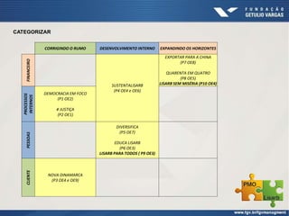CATEGORIZAR
CORRIGINDO O RUMO DESENVOLVIMENTO INTERNO EXPANDINDO OS HORIZONTES
FINANCEIRO
SUSTENTALISARB
(P4 OE4 e OE6)
EXPORTAR PARA A CHINA
(P7 OE8)
QUARENTA EM QUATRO
(P8 OE5)
LISARB SEM MISÉRIA (P10 OE4)
PROCESSOS
INTERNOS
DEMOCRACIA EM FOCO
(P1 OE2)
# JUSTIÇA
(P2 OE1)
PESSOAS
DIVERSIFICA
(P5 OE7)
EDUCA LISARB
(P6 OE3)
LISARB PARA TODOS ( P9 OE3)
CLIENTE
NOVA DINAMARCA
(P3 OE4 e OE9)
 