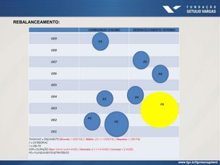 REBALANCEAMENTO:
 