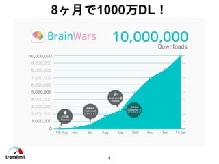 4
8¤1000DL
 