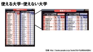 使える大学・使えない大学
引用: http://books.google.co.jp/books?id=PJy9BAAAQBAJ
 