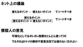 ネット上の議論
使えるポイント − 使えないポイント でソートすべき
使えるポイント
使えるポイント ＋ 使えないポイント
でソートすべき
僕個人の意見
可視化としては上記のようなオレオレ指標をどんどん使ってOK
でもそれはトドメの解析や意思決定では使わない方がよい
 
