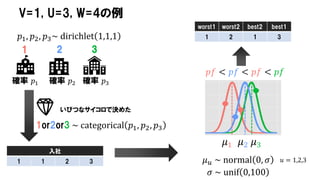 V=1, U=3, W=4の例
確率 𝑝1 確率 𝑝2
1 2
𝑝1, 𝑝2, 𝑝3~ dirichlet 1,1,1
3
確率 𝑝3
入社
1 1 2 3
いびつなサイコロで決めた
1or2or3 ~ categorical 𝑝1, 𝑝2, 𝑝3
worst1 worst2 best2 best1
1 2 1 3
𝜇1 𝜇2
𝑝𝑓 < 𝑝𝑓 < 𝑝𝑓 < 𝑝𝑓
𝜇 𝑢 ~ normal 0, 𝜎
𝜇3
𝜎 ~ unif 0,100
𝑢 = 1,2,3
 